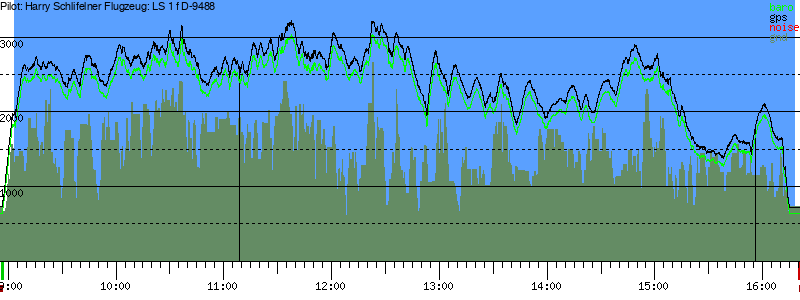 Barometer